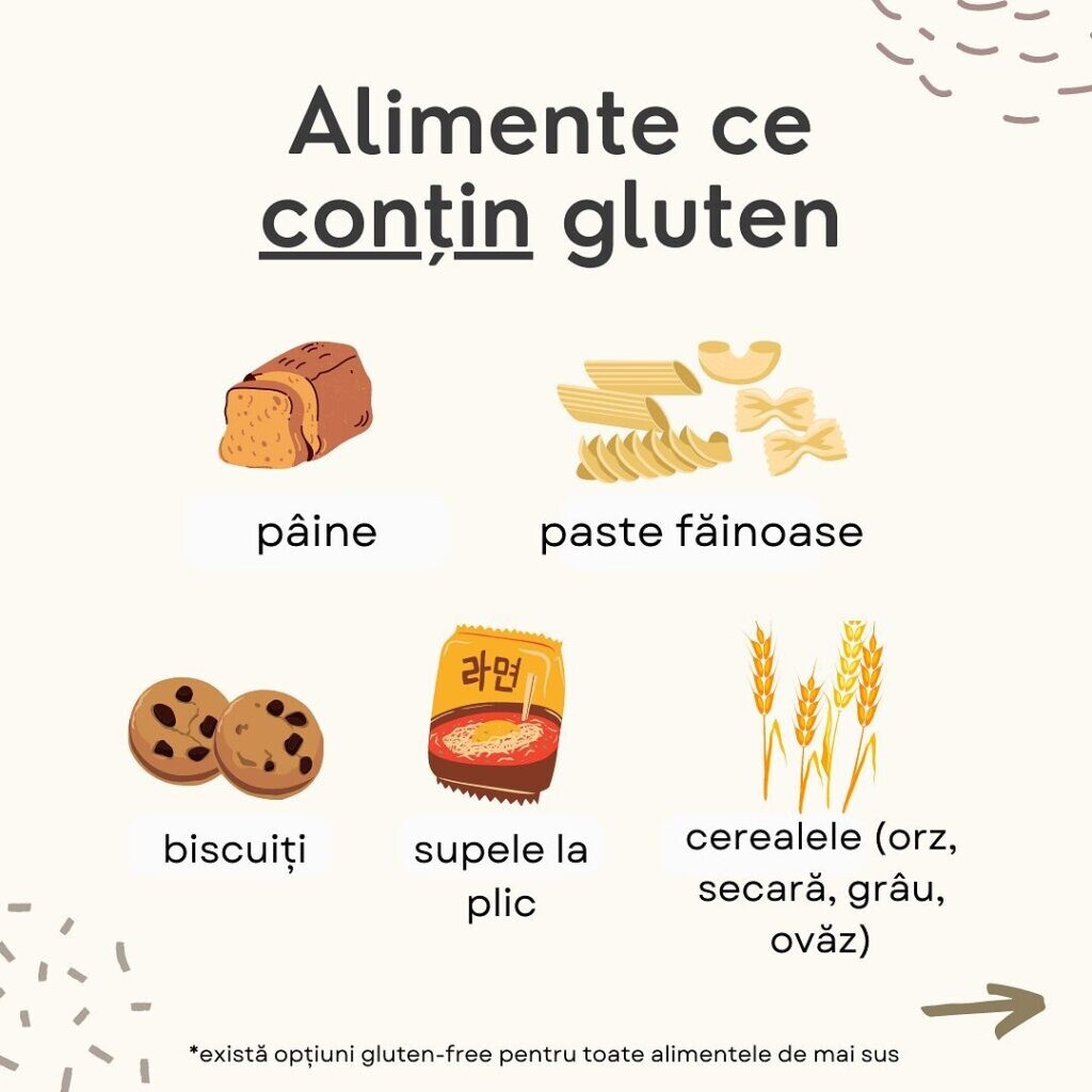 Alimentele interzise pacienților cu intoleranță la gluten